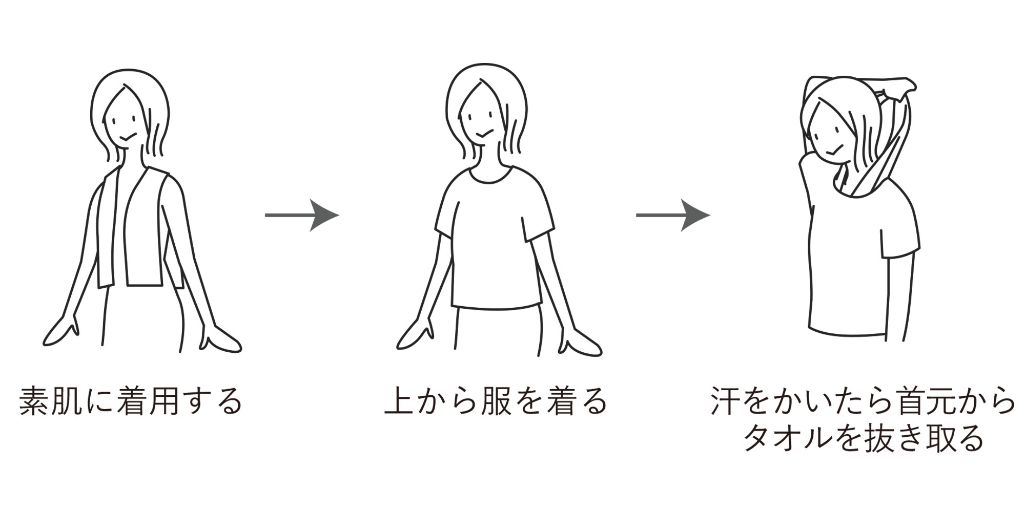 インナータオルの着用手順