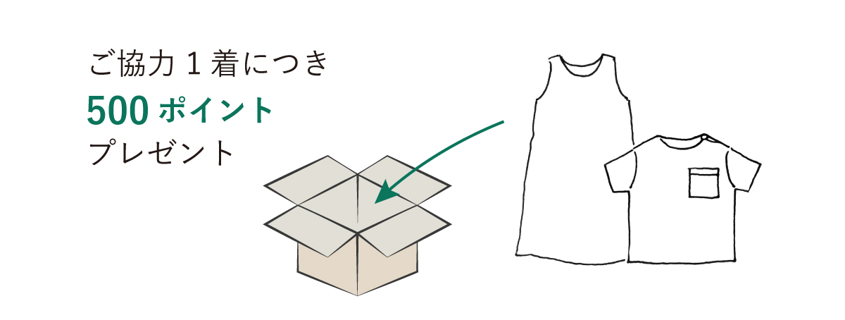 回収キャンペーン